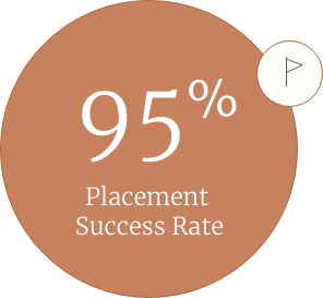95% graphic 95% graphic